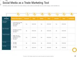 Digital trade advertisement powerpoint presentation slides
