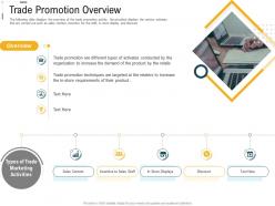 Digital trade advertisement trade promotion overview ppt powerpoint designs