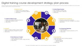 Digital Training Course Development Strategy Plan Process