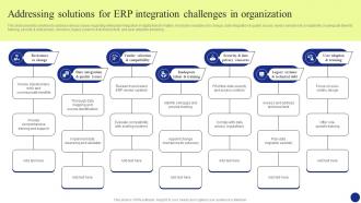 Digital Transformation Addressing Solutions For Erp Integration Challenges In Organization DT SS