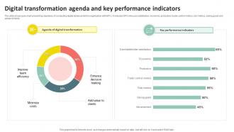 Digital Transformation Agenda And Key Performance Indicators