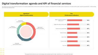 Digital Transformation Agenda And Kpi Of Financial Services