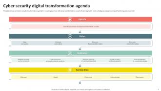 Digital Transformation Agenda Powerpoint Ppt Template Bundles Engaging Unique