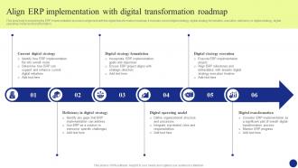 Digital Transformation Align Erp Implementation With Digital Transformation Roadmap DT SS