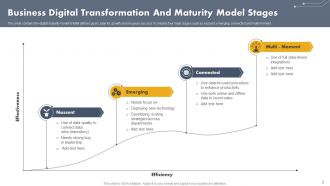 Digital Transformation And Maturity Powerpoint Ppt Template Bundles PPT ...