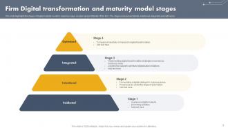 Digital Transformation And Maturity Powerpoint Ppt Template Bundles Aesthatic