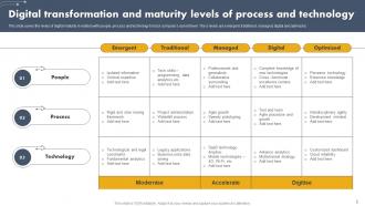 Digital Transformation And Maturity Powerpoint Ppt Template Bundles Adaptable