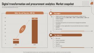 Digital Transformation And Procurement Analytics Market Snapshot