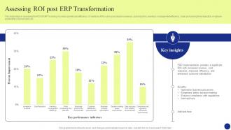 Digital Transformation Assessing Roi Post Erp Transformation DT SS