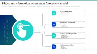 Digital Transformation Assessment Framework Model