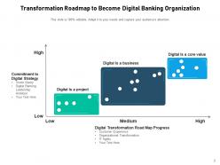 Digital Transformation Banking Roadmap Organization Process Success