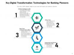 Digital Transformation Banking Roadmap Organization Process Success