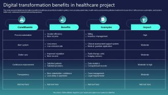 Digital Transformation Benefits In Healthcare Project