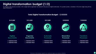 Digital Transformation Budget Digital Transformation For Business Ppt Icon Designs Download