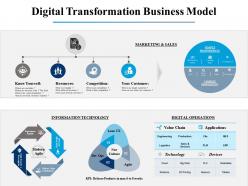 Digital transformation business model competition ppt powerpoint presentation file background images
