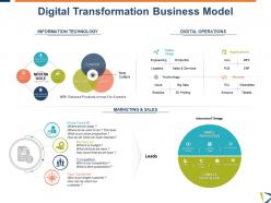 Digital transformation business model experiment ppt powerpoint slides mockup