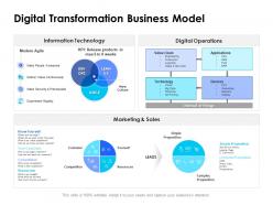 Digital transformation business model process ppt powerpoint presentation gallery examples
