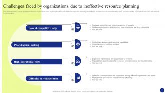 Digital Transformation Challenges Faced By Organizations Due To Ineffective Resource Planning DT SS