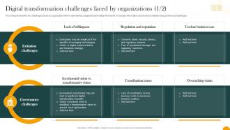 Digital Transformation Challenges Faced By Organizations How Digital Transformation DT SS