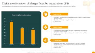 Digital Transformation Challenges Faced By Organizations How Digital Transformation DT SS Graphical Appealing