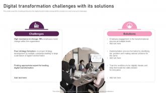 Digital Transformation Challenges With Its Solutions Reimagining Business In Digital Age