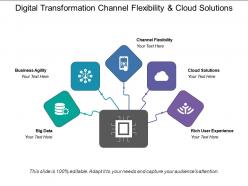 Digital transformation channel flexibility and cloud solutions