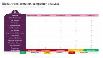 Digital Transformation Competitor Analysis Reimagining Business In Digital Age