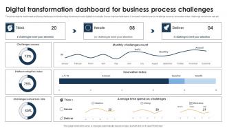 Digital Transformation Dashboard For Business Process Challenges