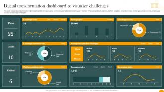 Digital Transformation Dashboard To Visualize Challenges How Digital Transformation DT SS