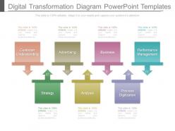 Digital transformation diagram powerpoint templates