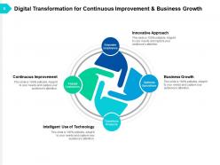 Digital Transformation Digital Organization Analytics Digital Technology Strategy Business