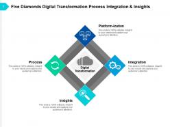 Digital Transformation Digital Organization Analytics Digital Technology Strategy Business