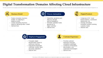 Digital Transformation Domains Affecting Cloud Infrastructure