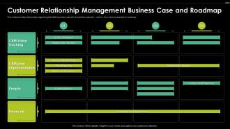 Digital Transformation Driving Customer Customer Relationship Management Business