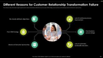 Digital Transformation Driving Customer Experience Toolkit Complete Deck