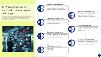Digital Transformation Erp Transformation For Improved Customer Service And Support DT SS