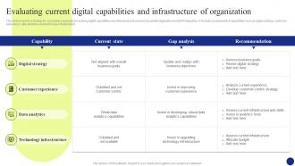 Digital Transformation Evaluating Current Digital Capabilities And Infrastructure Of Organization DT SS