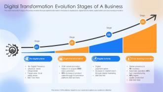 Digital Transformation Evolution Stages Of A Business