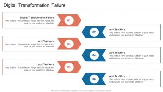 Digital Transformation Failure In Powerpoint And Google Slides Cpb