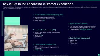 Digital Transformation For Business Segments Key Issues In The Enhancing Customer Experience
