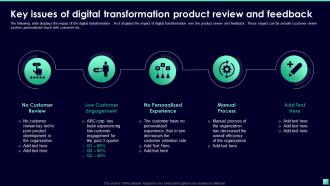 Digital Transformation For Business Segments Key Issues Of Digital Transformation Product Review