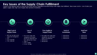 Digital Transformation For Business Segments Key Issues Of The Supply Chain Fulfillment