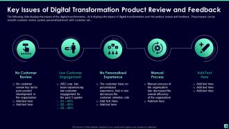 Digital Transformation For Business Segments Powerpoint Presentation Slides