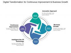 Digital Transformation For Continuous Improvement And Business Growth