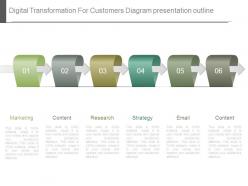 Digital transformation for customers diagram presentation outline
