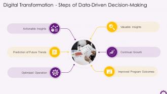 Digital Transformation For Data Driven Decision Making Training Ppt