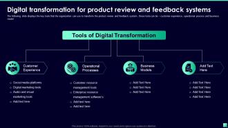 Digital Transformation For Product Review And Feedback Systems Digital Transformation For Business