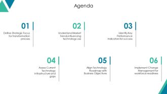 Digital Transformation Framework Aligning Strategy With Technology PPT Sample AT Adaptable Researched