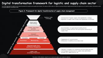 Digital Transformation Framework For Logistic And Supply Chain Sector