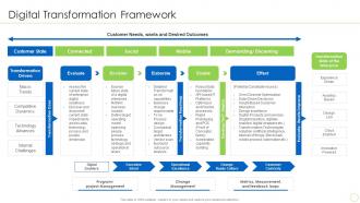 Digital Transformation Framework Integration Of Digital Technology In Business